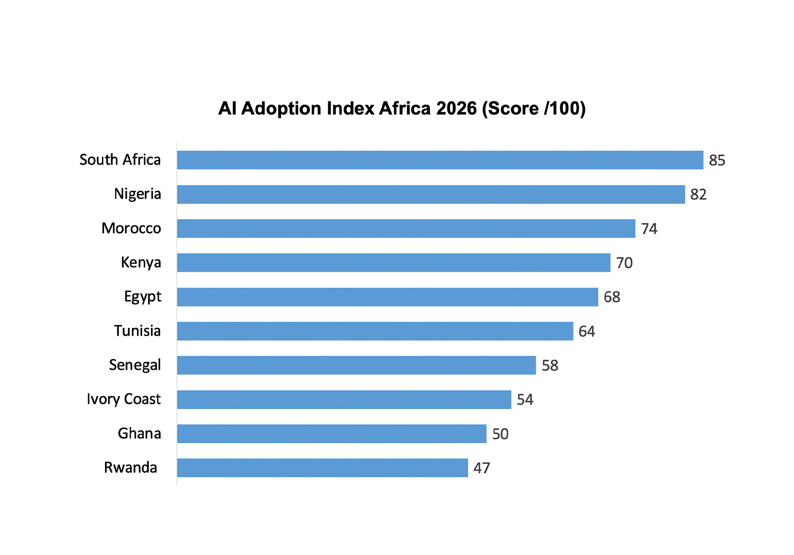 Graphe_AI Adoption Index Africa 2026_.png (306 KB)